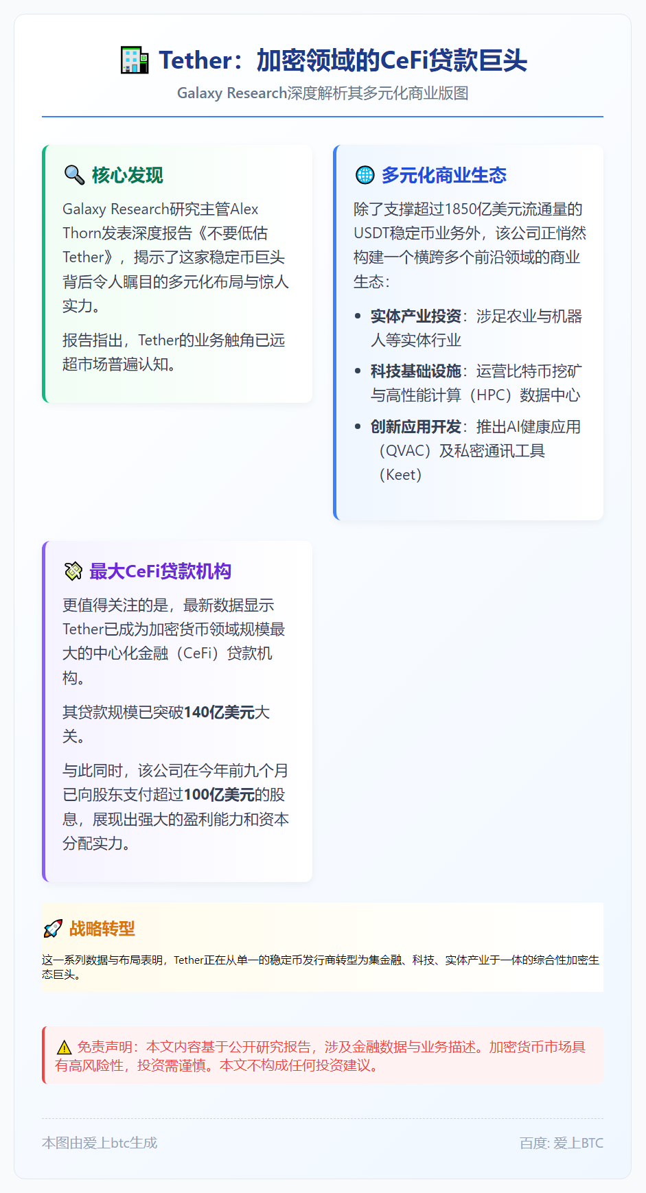 Tether成最大CeFi贷款机构，规模超140亿美元