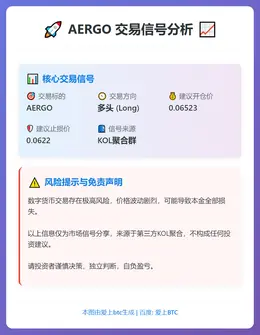 2025-12-13 22:17:01 AERGO多头交易信号