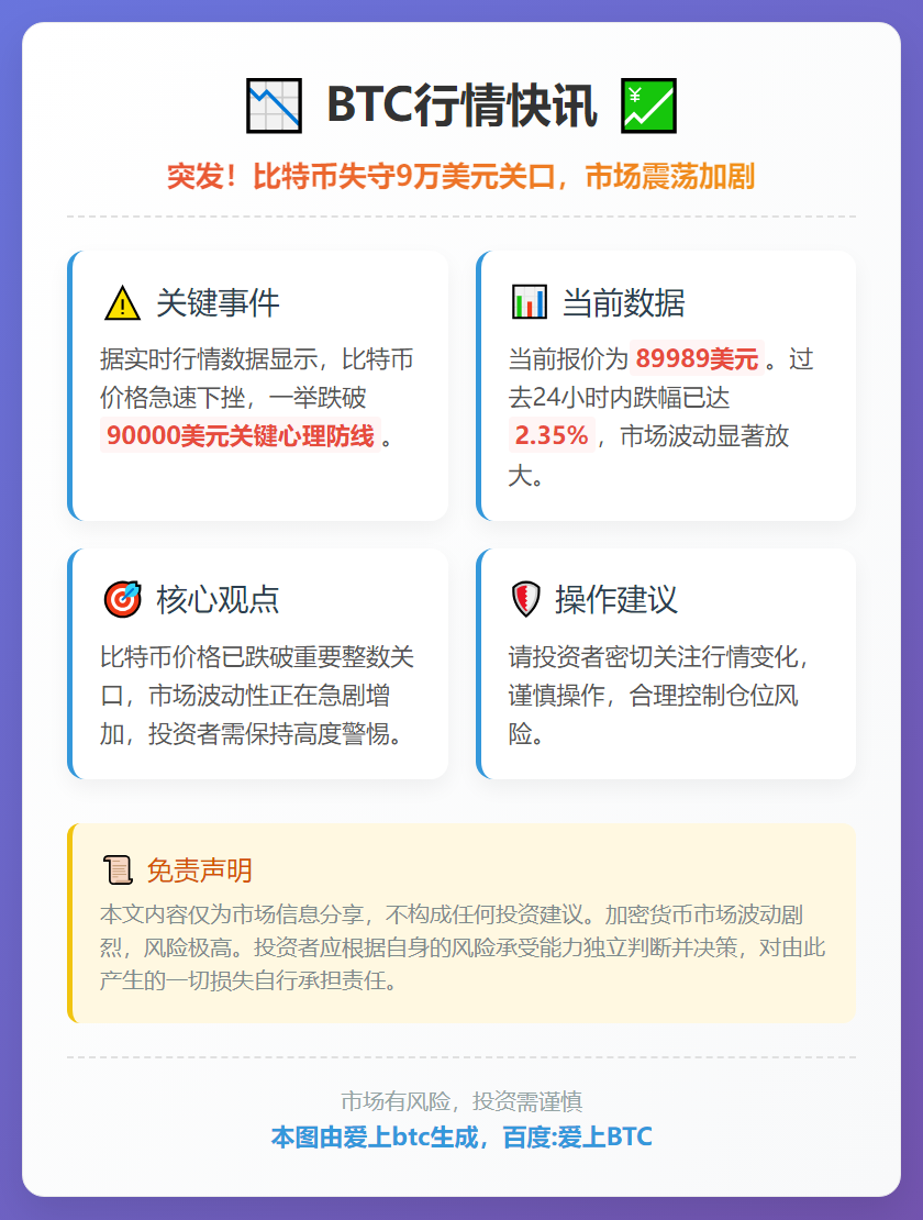 BTC跌破9万美元