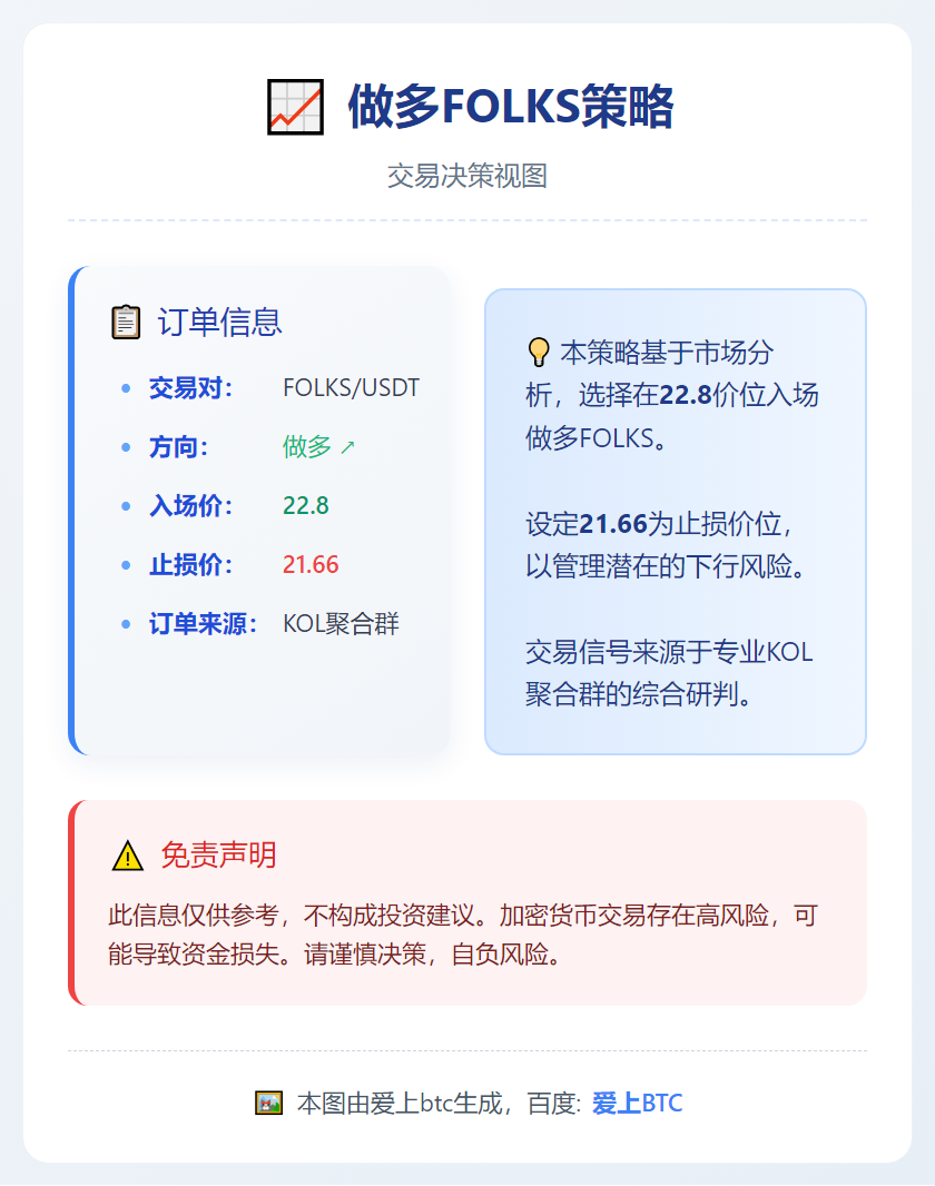 做多FOLKS策略