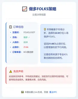 2025-12-13 22:55:09 做多FOLKS策略