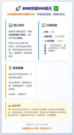BNB突破890美元