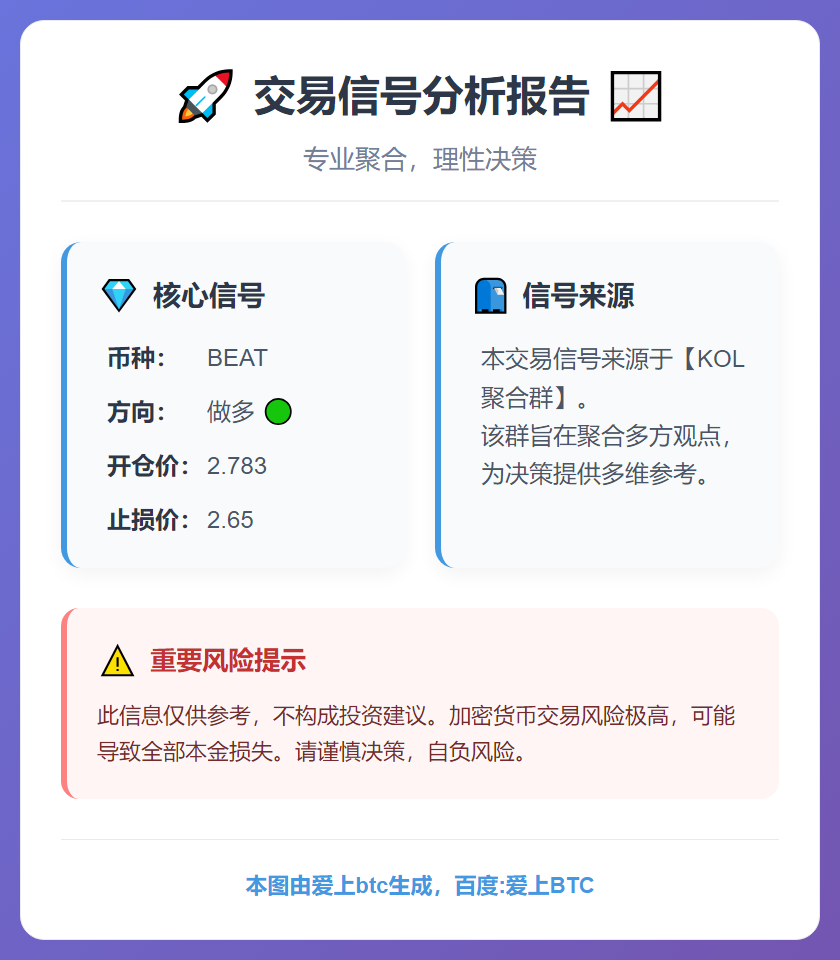 做多BEAT信号