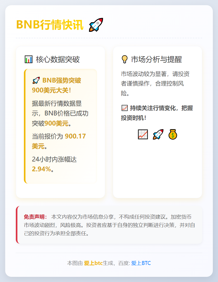 BNB突破900美元