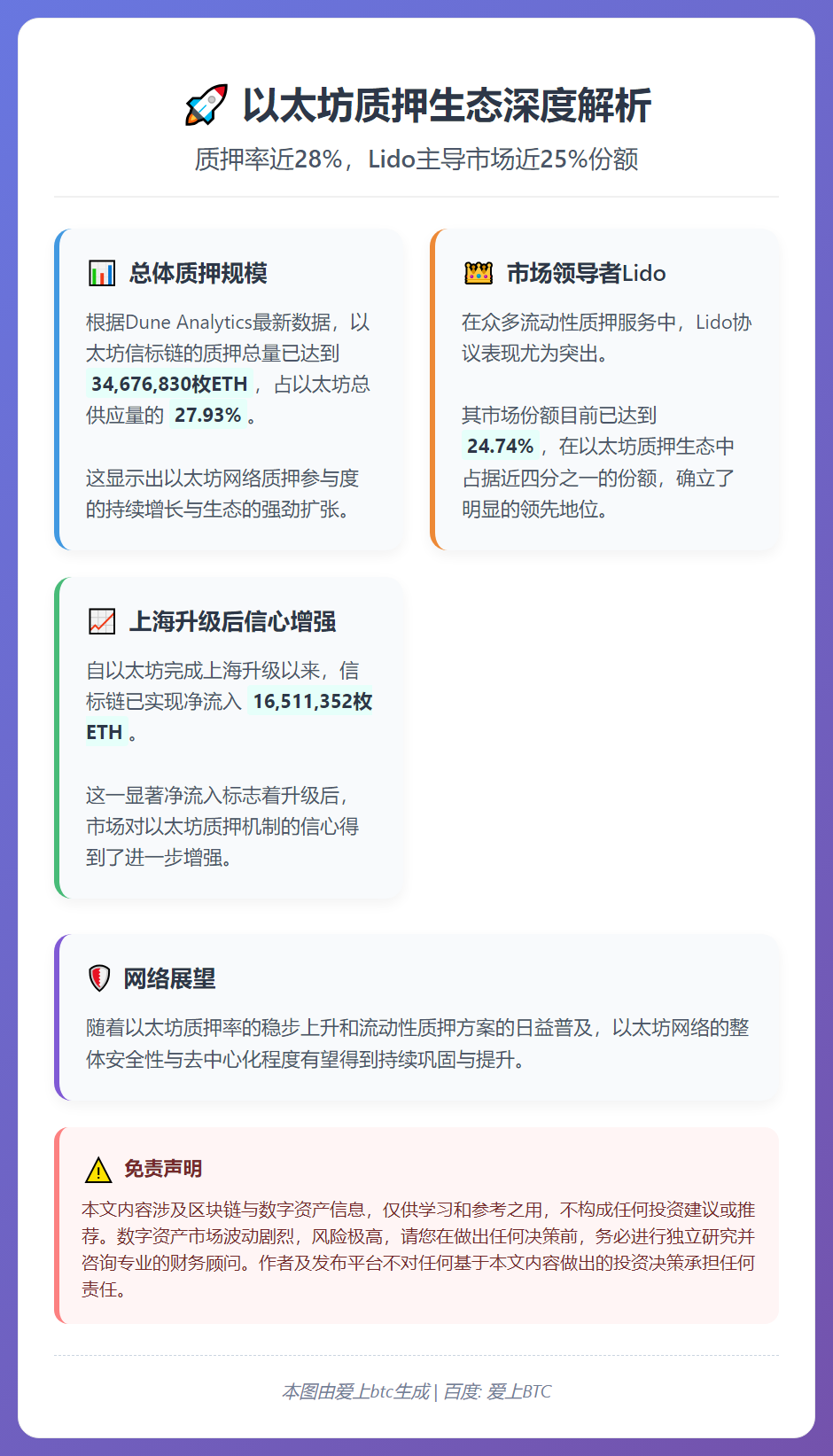 以太坊质押率近28%，Lido占近25%份额