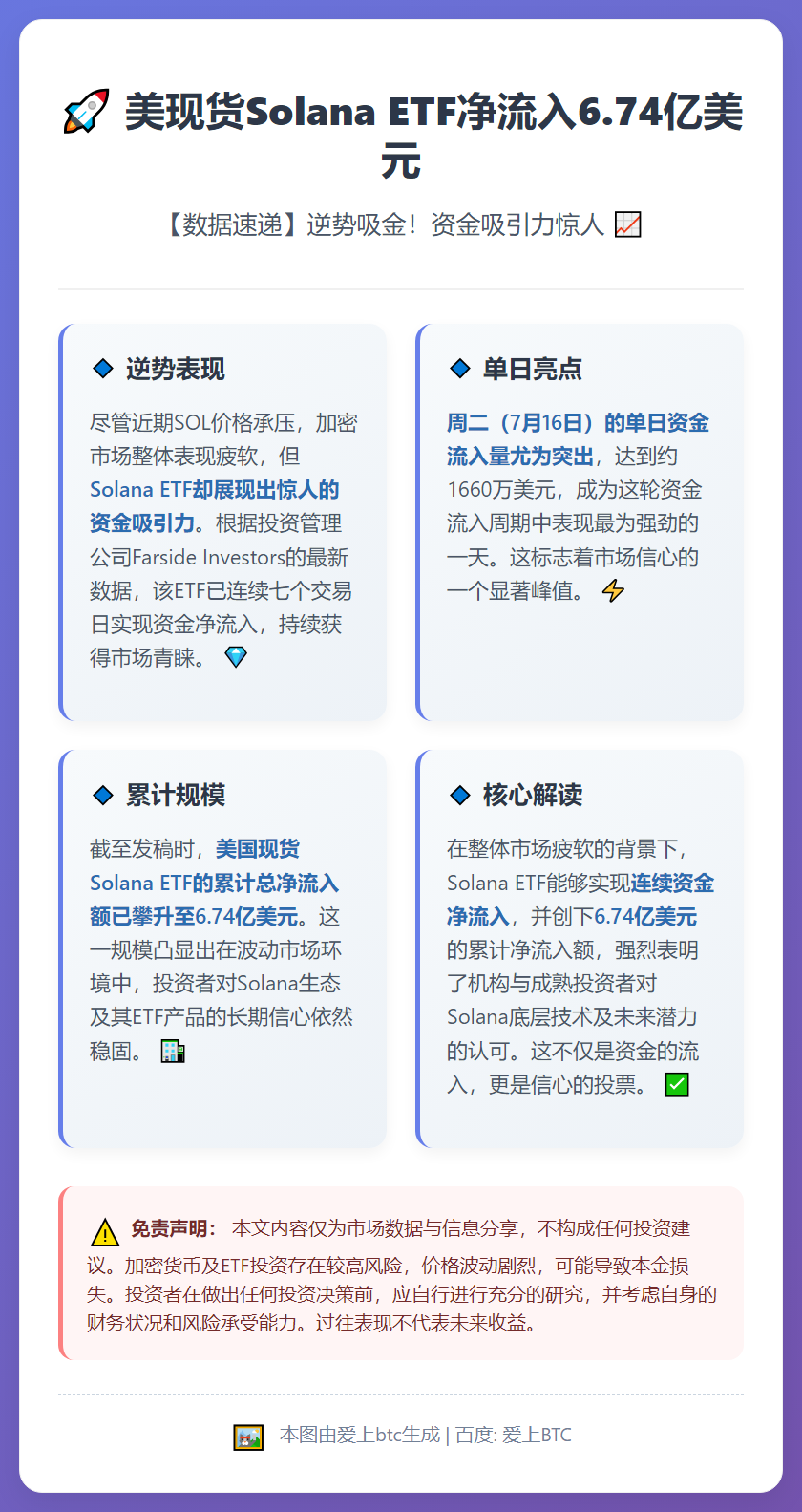 美现货Solana ETF净流入6.74亿美元
