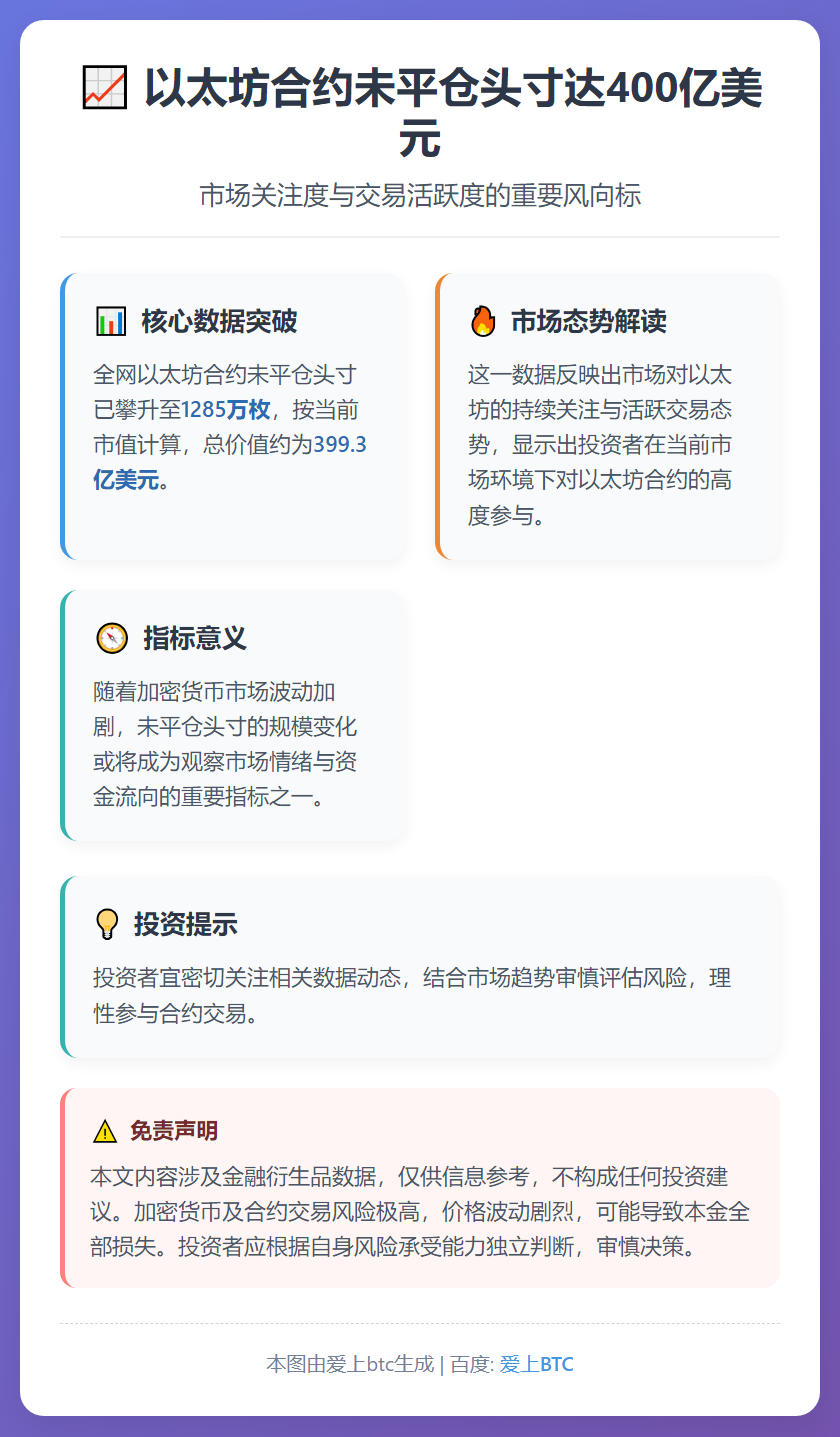 以太坊合约未平仓头寸达400亿美元