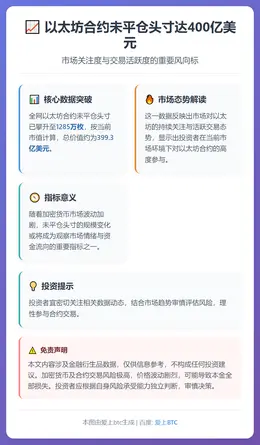 以太坊合约未平仓头寸达400亿美元
