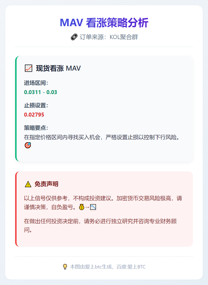MAV看涨策略
