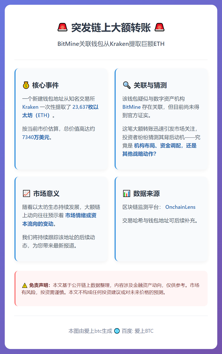 BitMine钱包从Kraken提取2.36万ETH