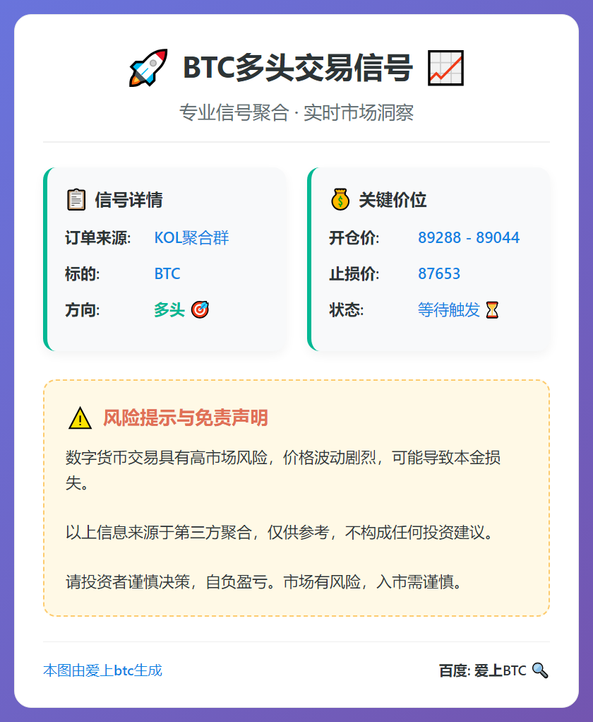 2025-12-14 08:34:45 BTC多头交易信号