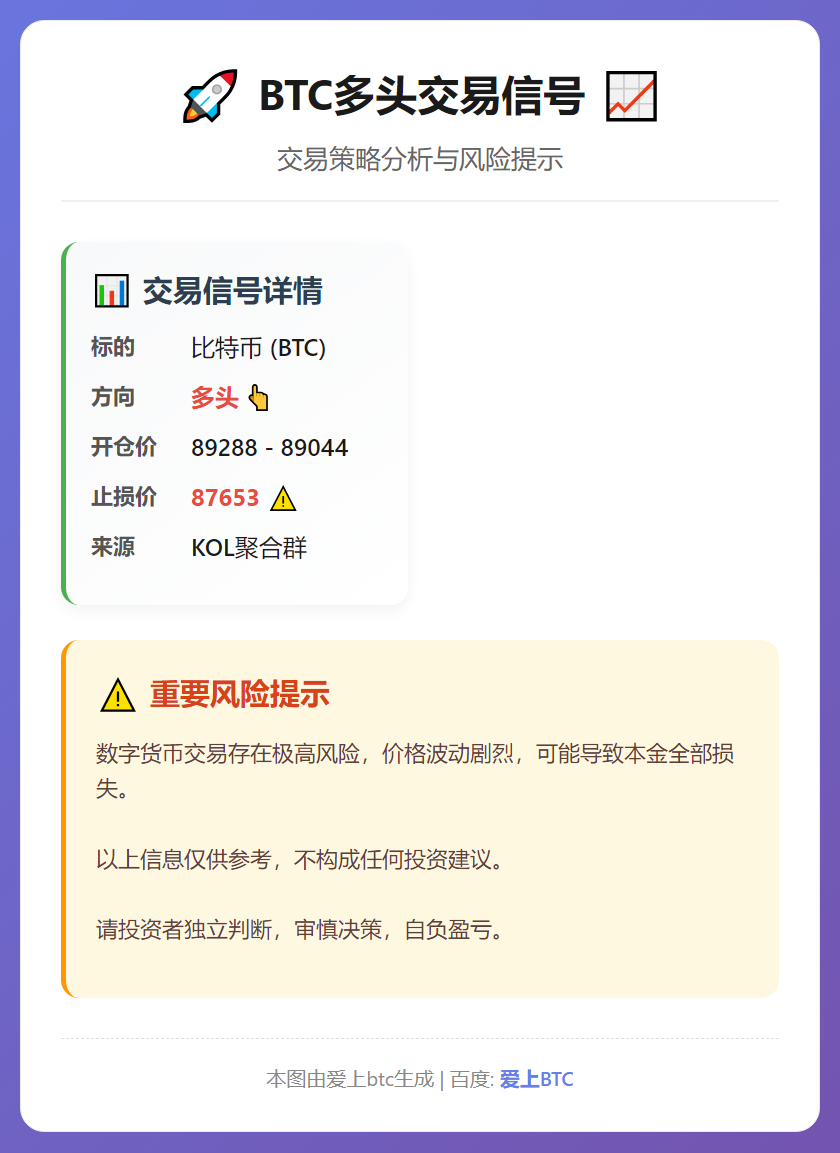 BTC多头交易信号