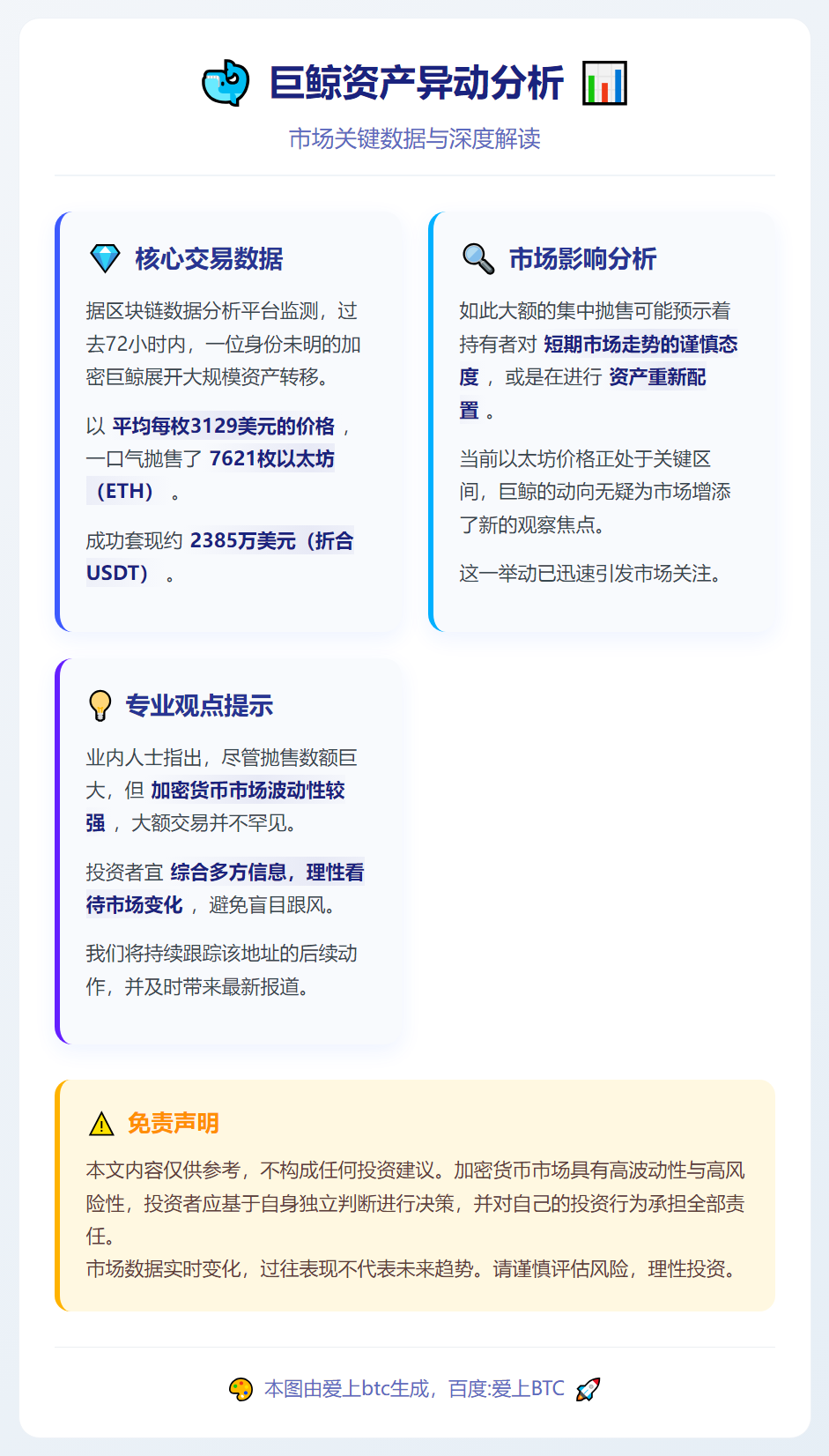 巨鲸3日抛售7621枚ETH套现2385万美元