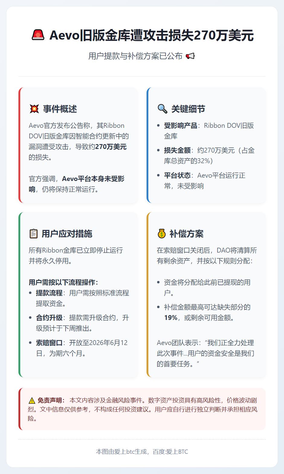 Aevo旧版金库遭攻击损失270万美元
