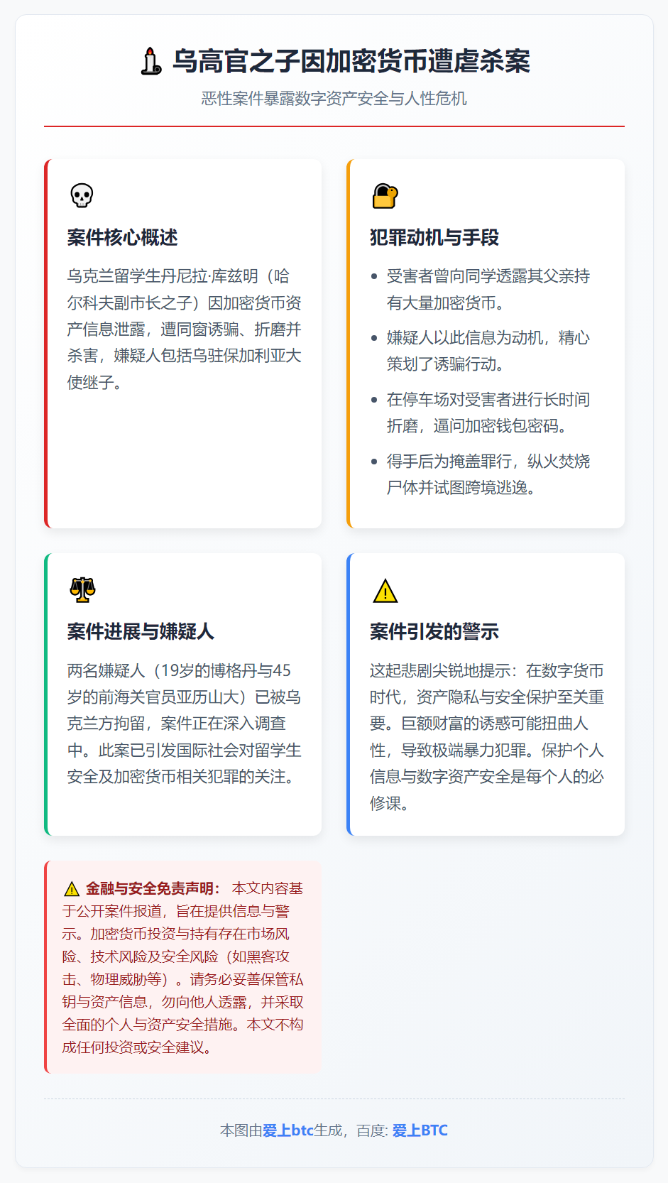 乌高官之子因加密货币遭虐杀 嫌犯含大使继子