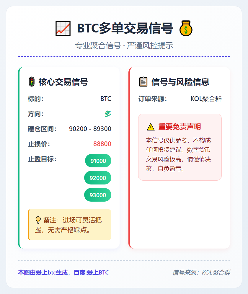 BTC多单交易信号