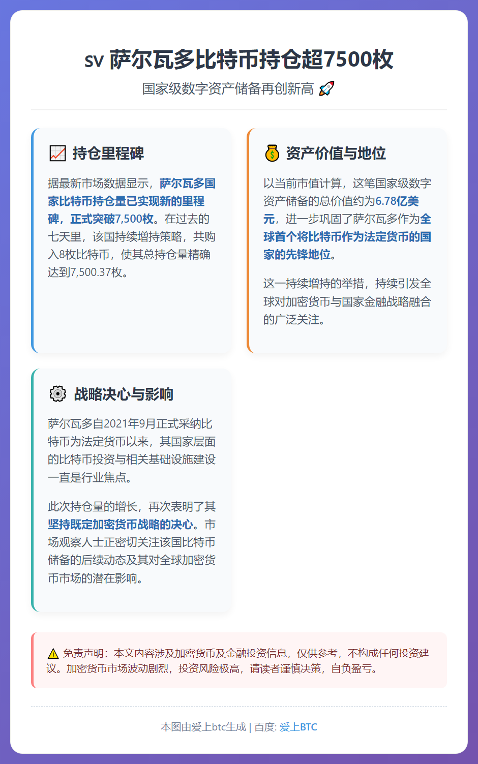 萨尔瓦多比特币持仓超7500枚