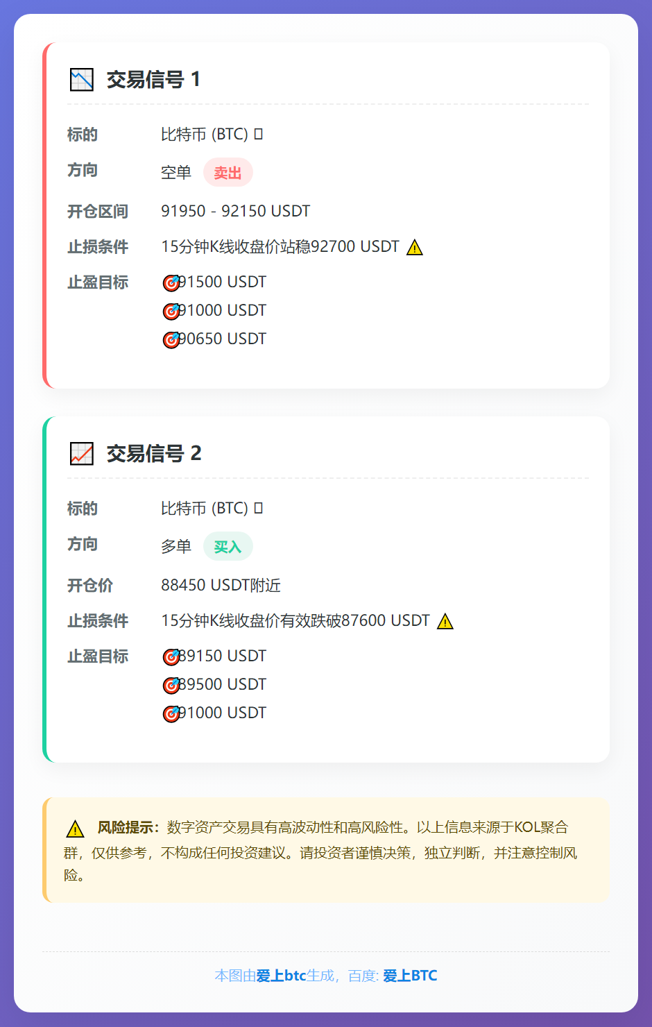 BTC空单与多单交易信号