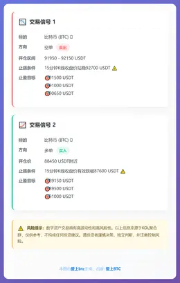 2025-12-14 11:27:39 BTC空单与多单交易信号