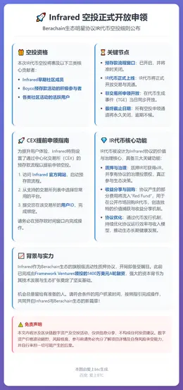 Infrared空投12月17日开放申领