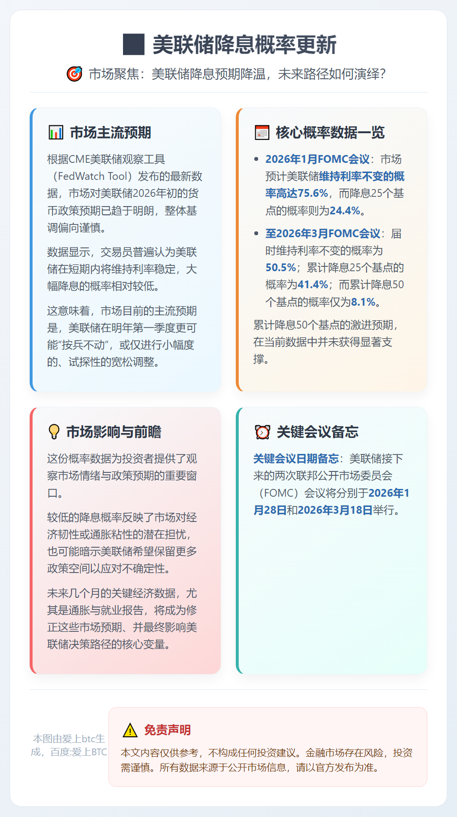 美联储降息概率更新