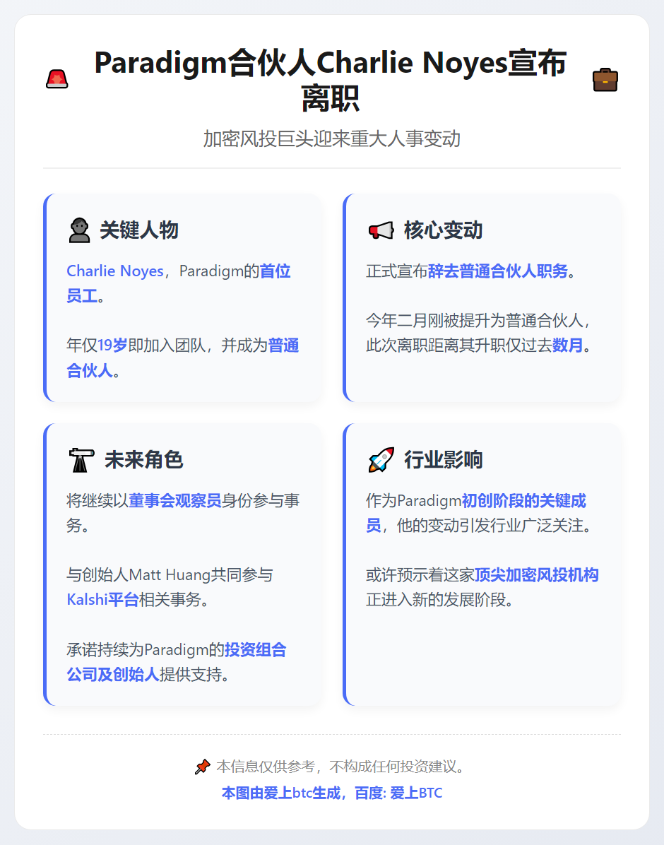 Paradigm合伙人Charlie Noyes宣布离职