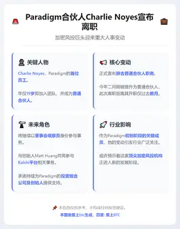 Paradigm合伙人Charlie Noyes宣布离职