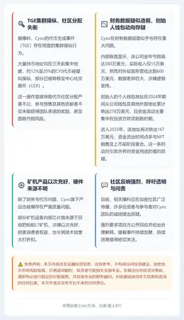 Cysic被曝TGE操纵与数据造假