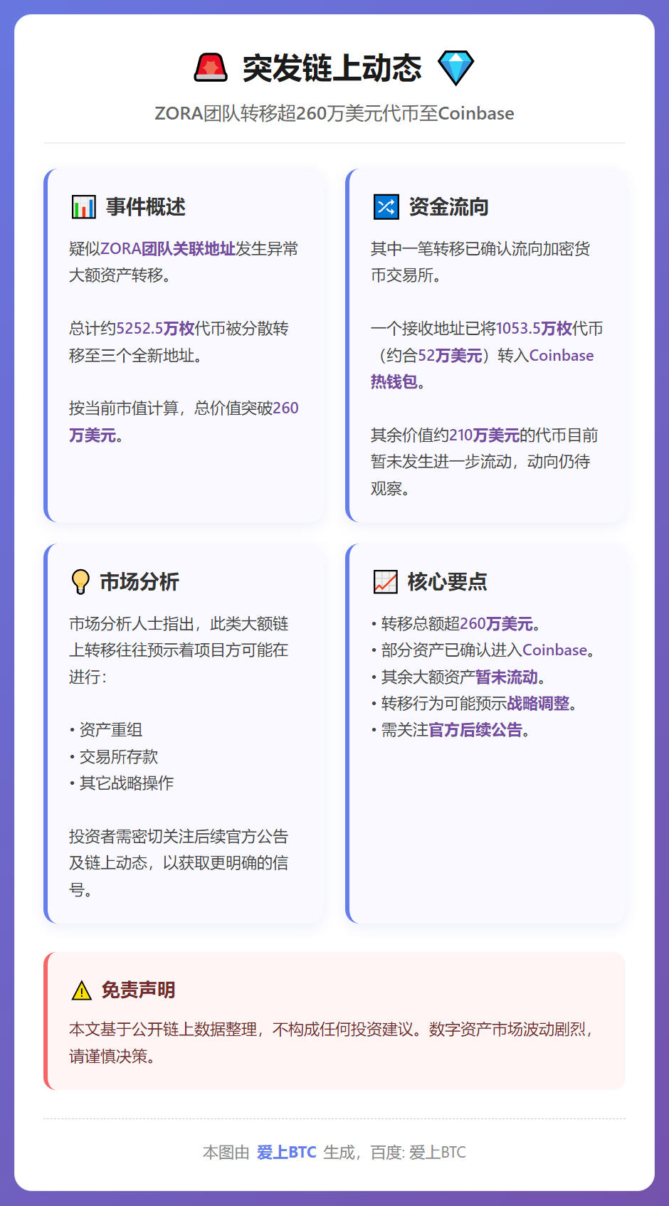 ZORA团队转移超260万美元代币至Coinbase