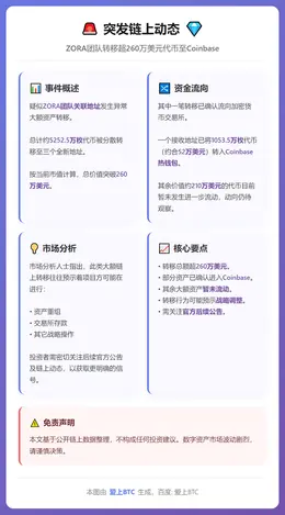 ZORA团队转移超260万美元代币至Coinbase