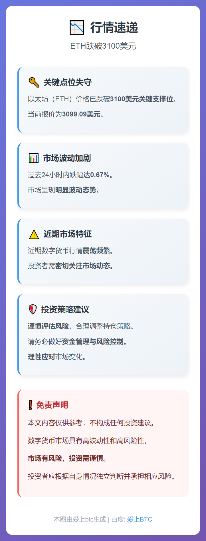 ETH跌破3100美元