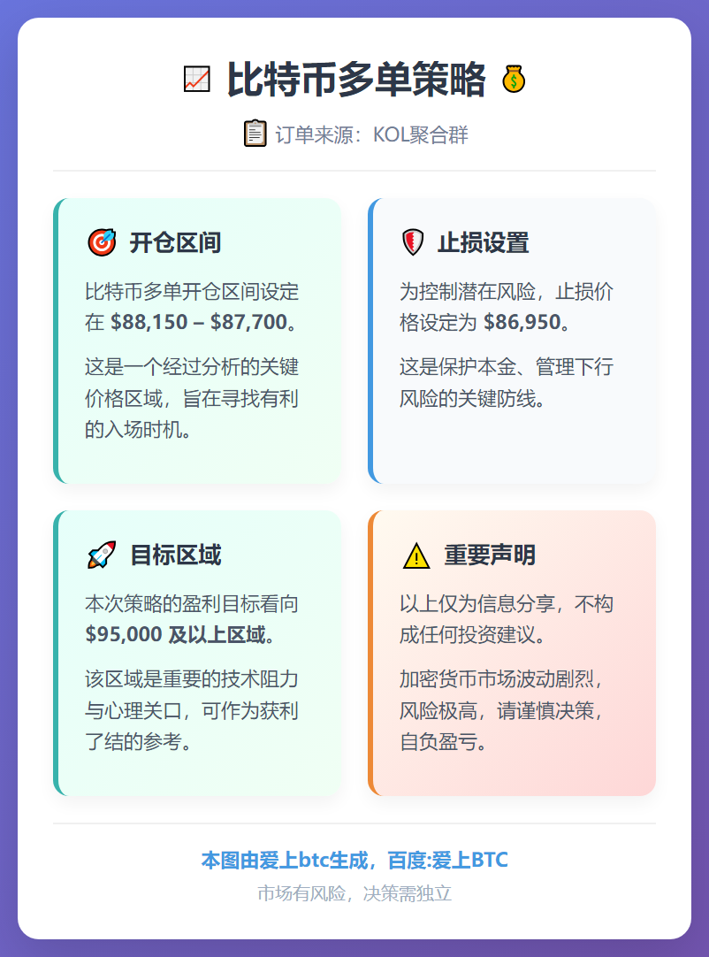 比特币多单策略