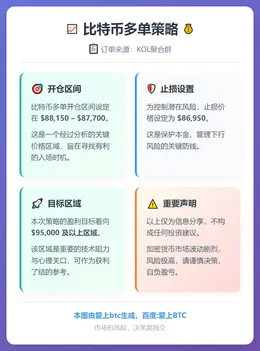 2025-12-14 18:50:04 比特币多单策略