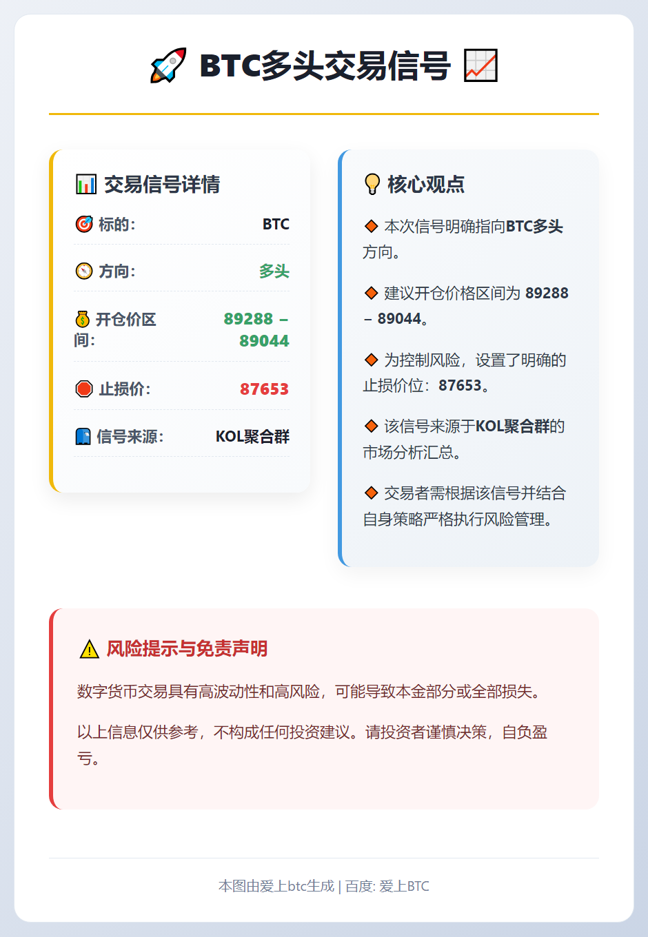 BTC多头交易信号