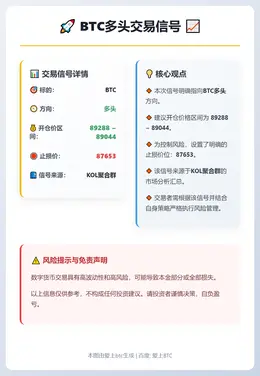 2025-12-14 19:39:23 BTC多头交易信号