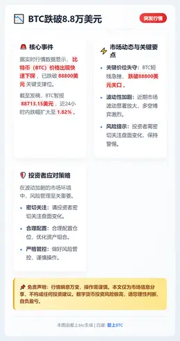BTC跌破8.8万美元