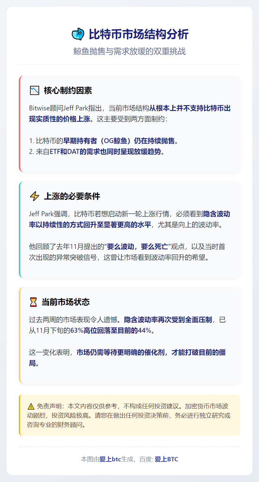 比特币鲸鱼持续抛售，市场结构承压