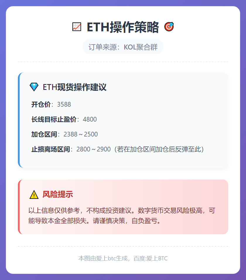 2025-12-14 21:23:22 ETH操作策略