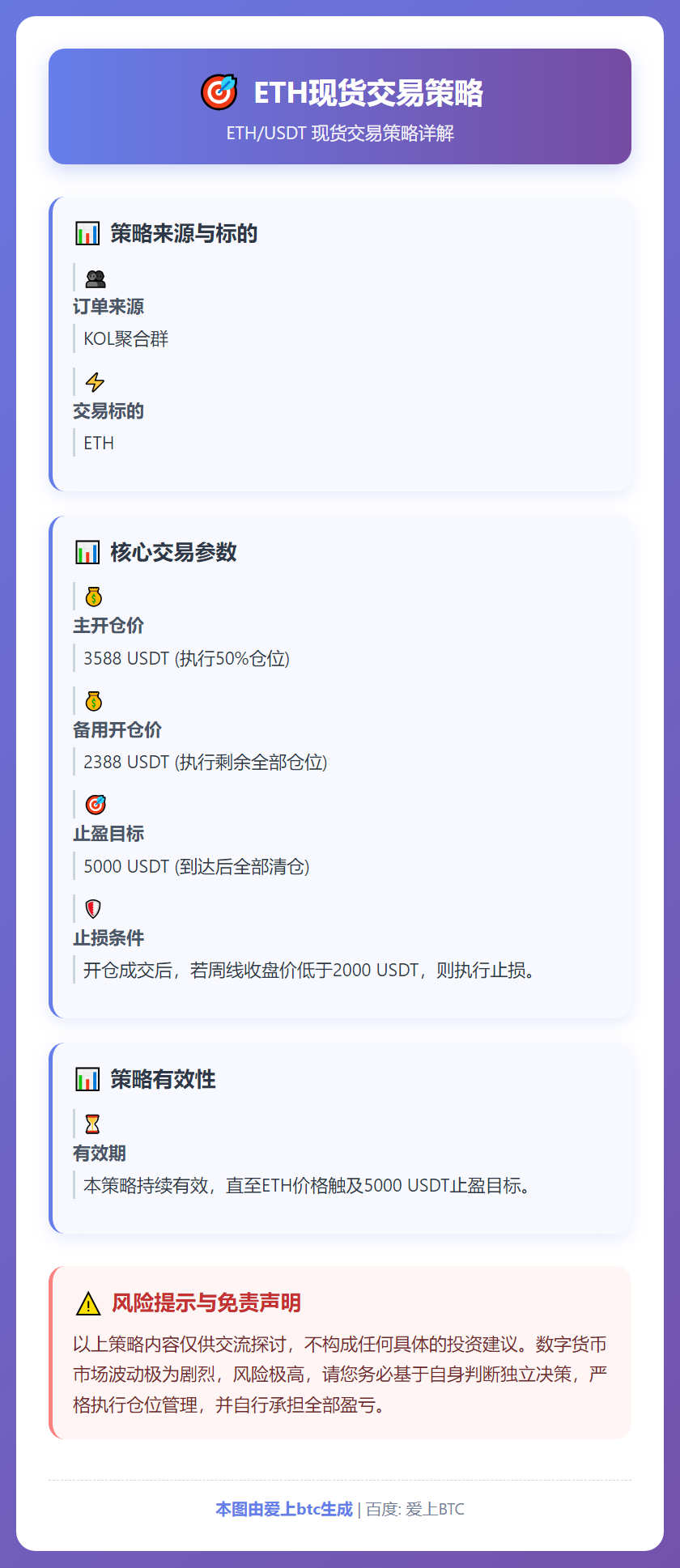 ETH现货交易策略