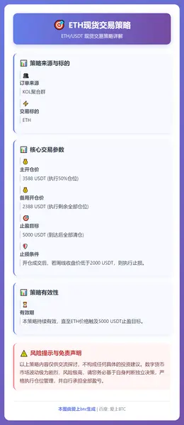 2025-12-14 21:23:32 ETH现货交易策略