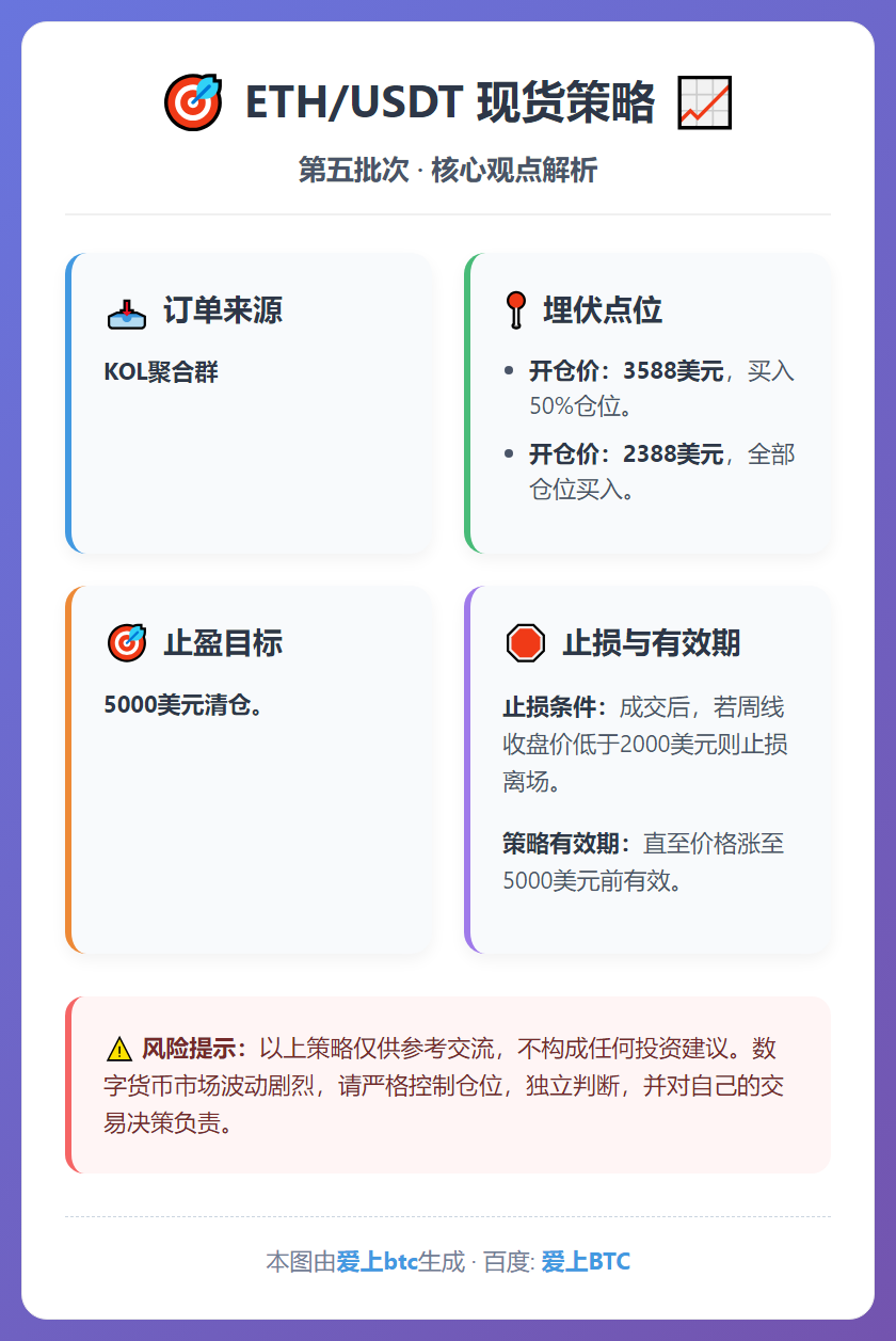 2025-12-14 21:23:33 ETH/USDT现货第五批次策略