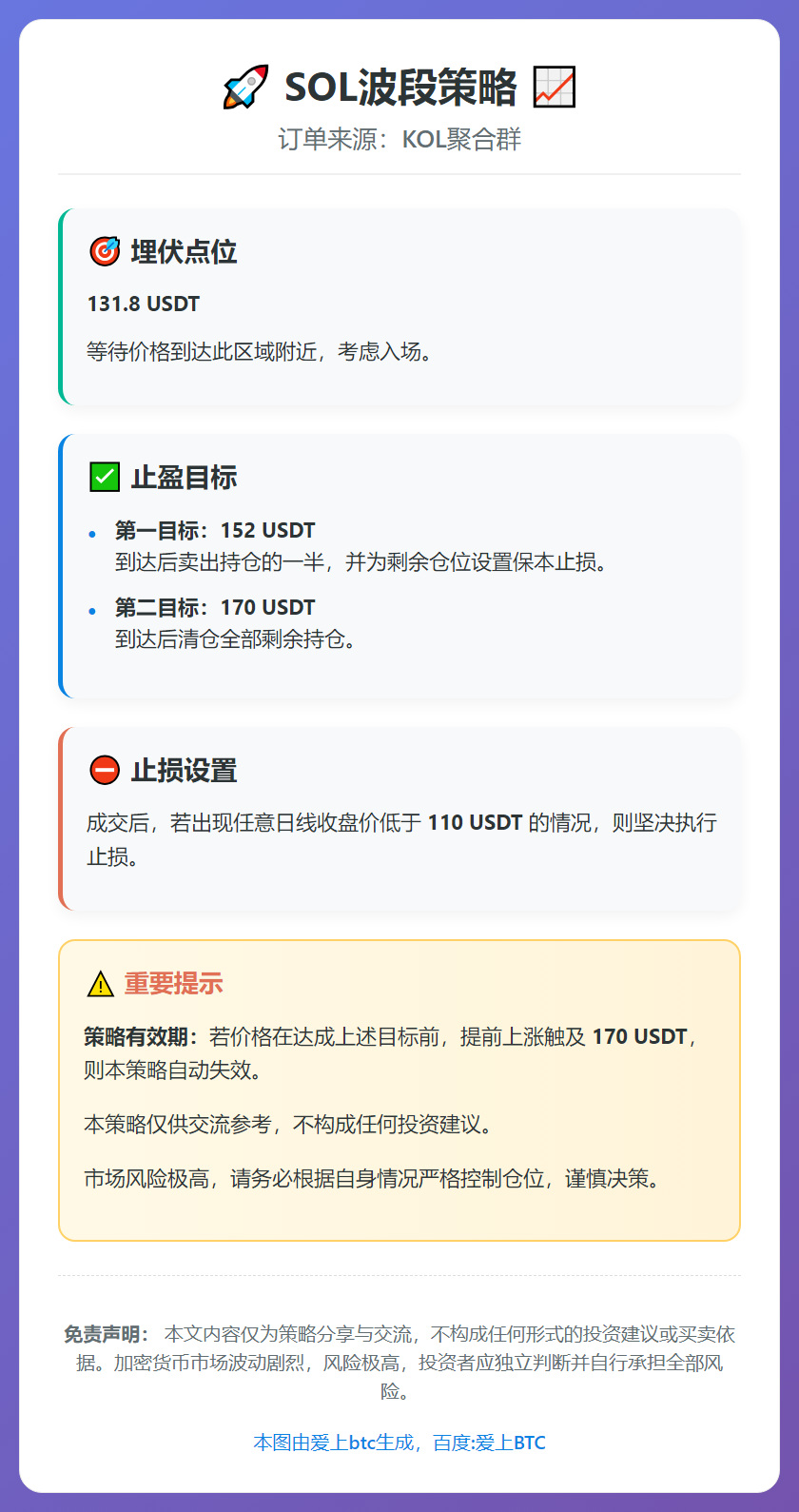 SOL波段策略