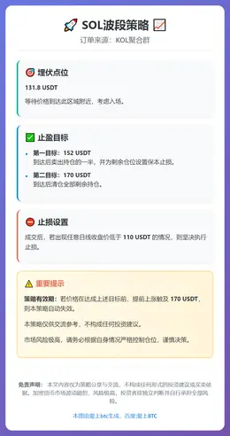 2025-12-14 21:23:39 SOL波段策略