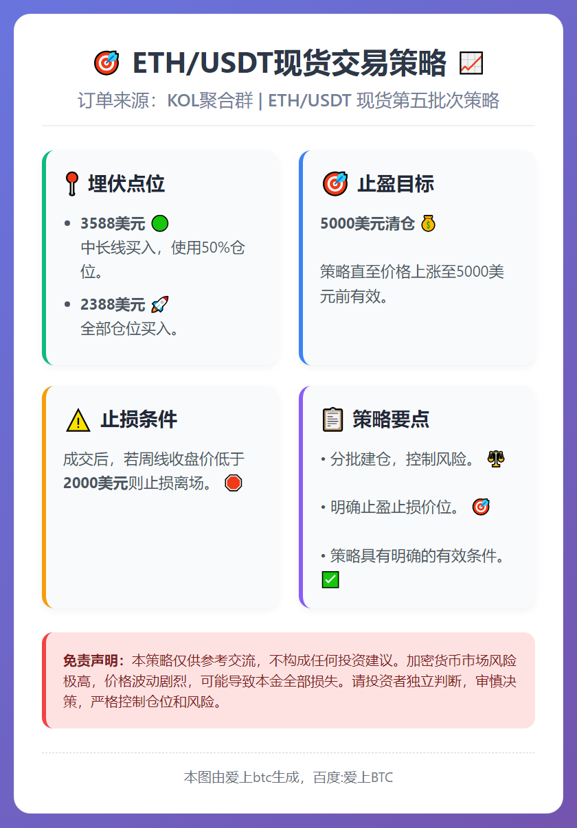 ETH/USDT现货交易策略