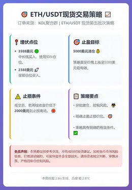 2025-12-14 21:24:02 ETH/USDT现货交易策略