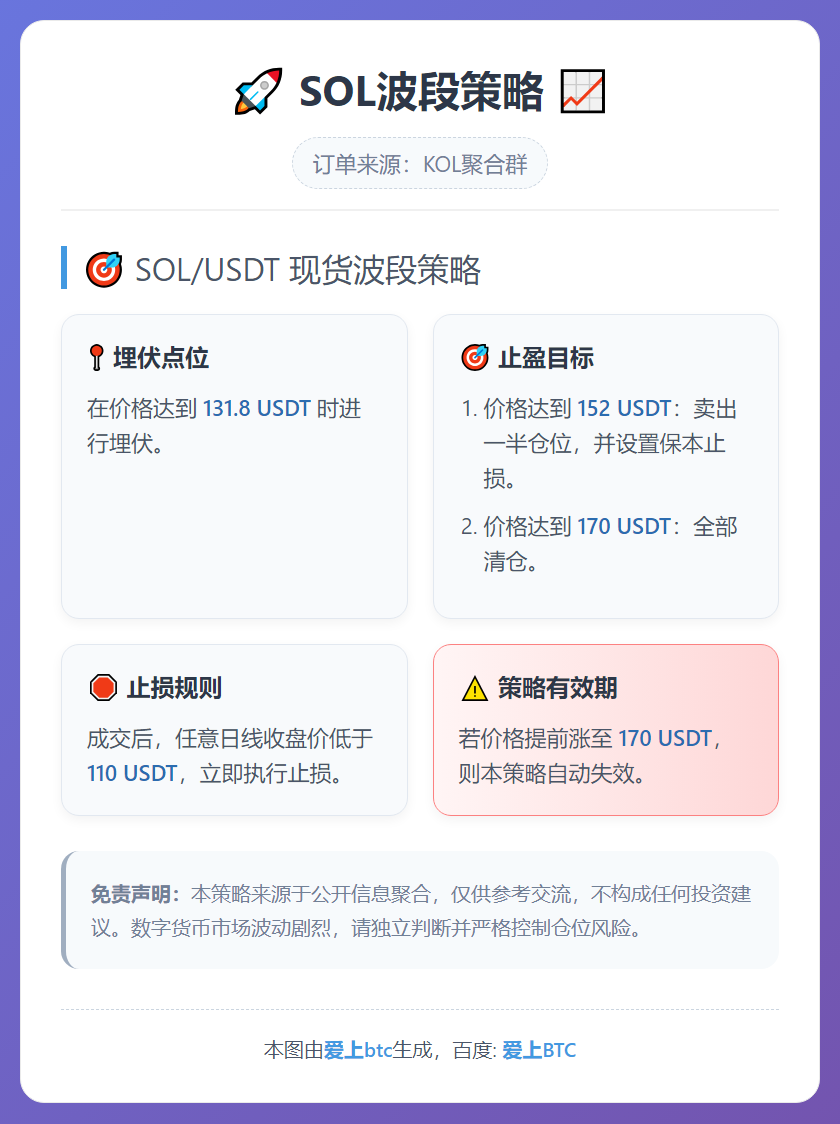 SOL波段策略