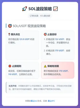 2025-12-14 21:24:02 SOL波段策略