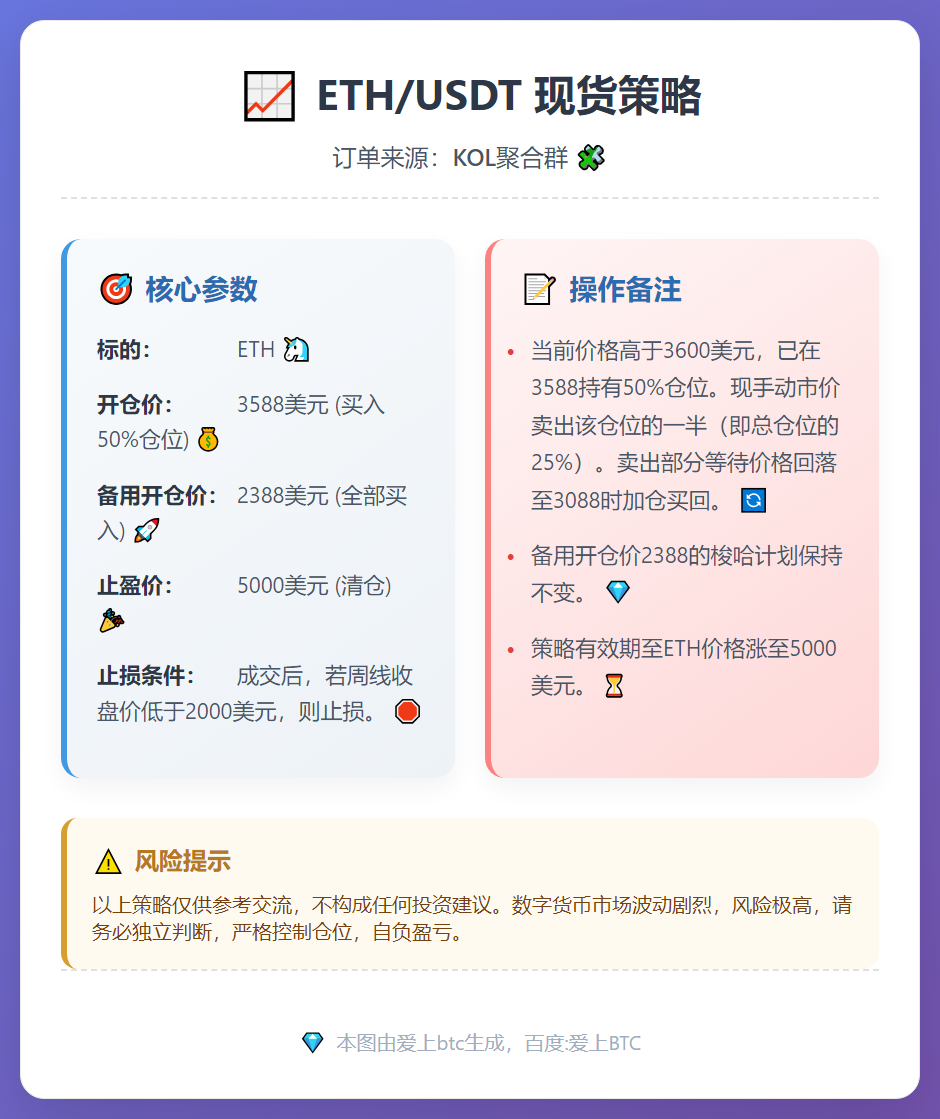 ETH现货交易策略