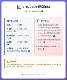 2025-12-14 21:24:36 ETH现货交易策略