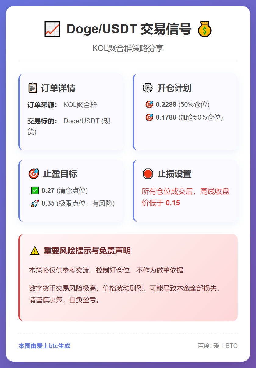 Doge/USDT交易信号